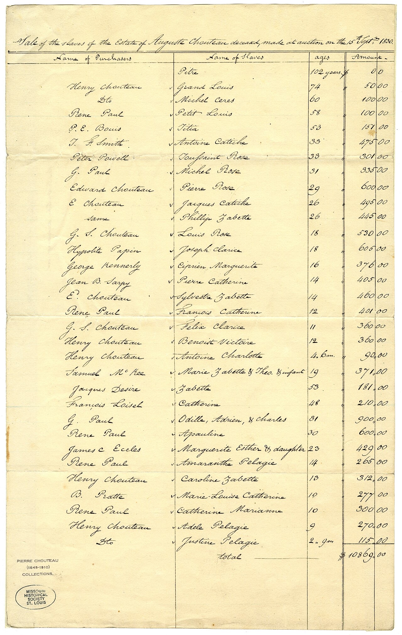 A handwritten ledger sheet ruled into four columns headed name of purchasers, name of slaves, ages and amount, with about thirty lines of names and money figures and a total at the foot